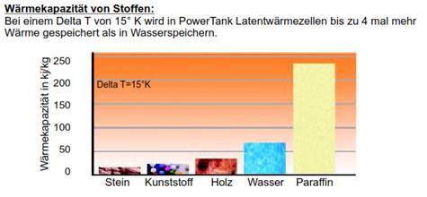 warmteinhoud PCM